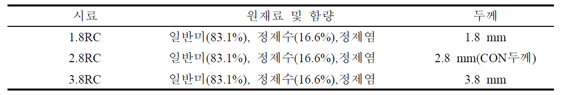 두께별 즉석 떡국의 원재료 및 함량