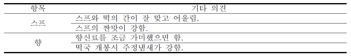 시중판매 즉석떡국에 대한 기타 의견