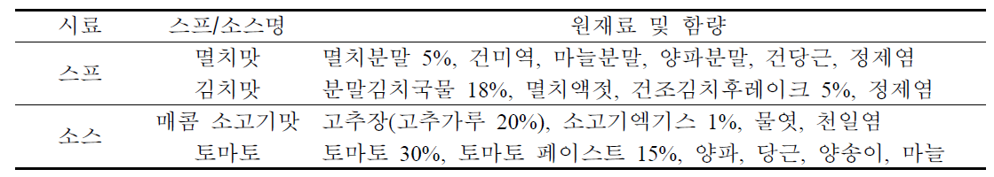 즉석 떡볶이 스프 및 소스 배합비