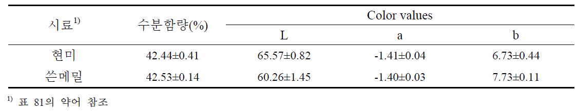 2차 시제품 즉석 떡국의 수분함량 및 색도