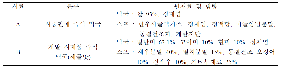 수출용 gluten-free 즉석 쌀국수 스프 시료