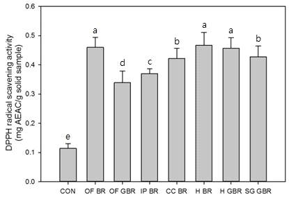 원료의 DPPH radical 소거능