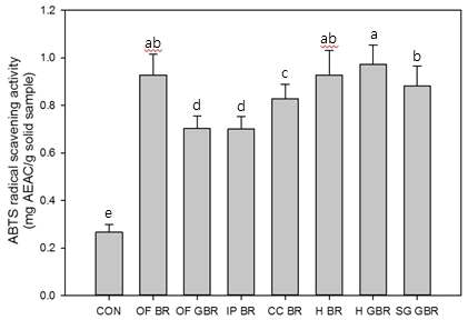 원료의 ABTS radical 소거능