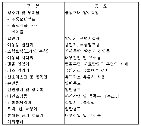 정밀안전진단 점검항목과 장비