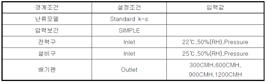 경계조건 입력값