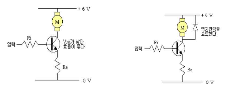 트랜지스터 구동회로도(컬렉터 부하) 및 역기전력의 처리 회로도