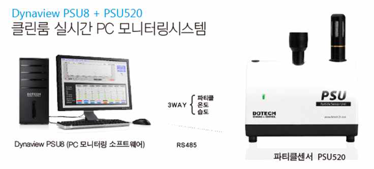 온/습도, 미립자 다중 측정장치