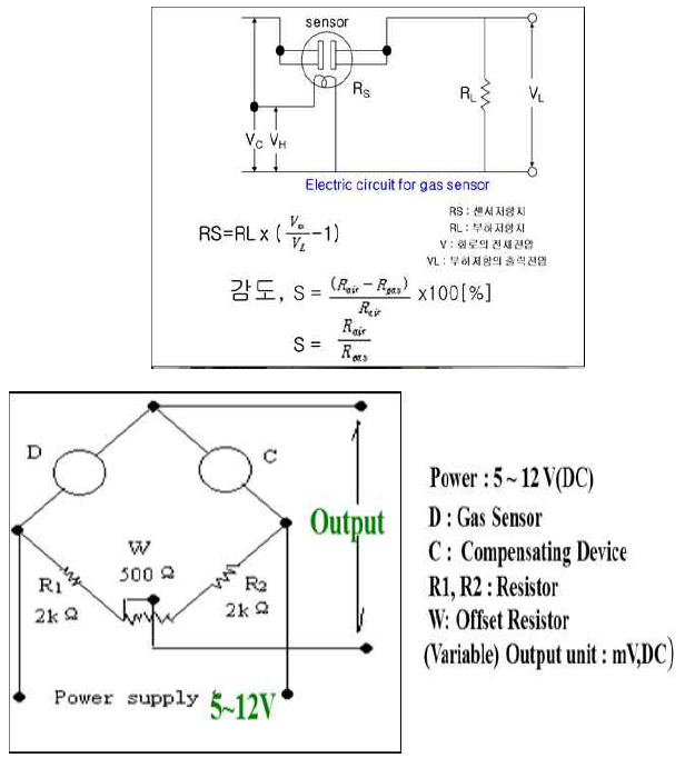 센서의 성능과 특성 검지시험 회로