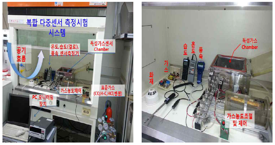 다중센서 모듈에 의한 모사 시험장치