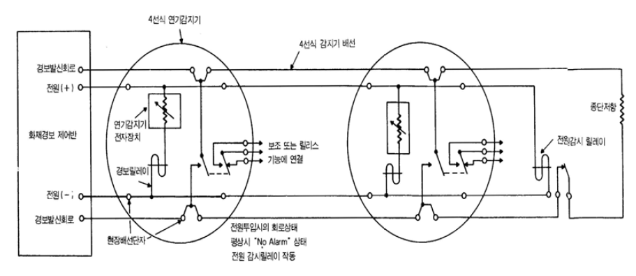 4선식 연기감지기 회로