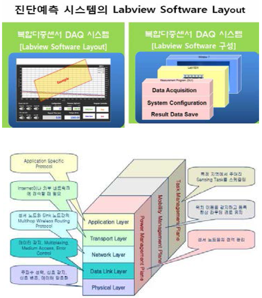 구동 soft ware 기능도