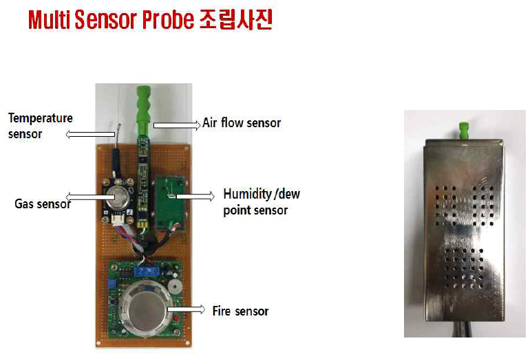 복합다중센서 DAQ 모듈의 센서probe 일체화한 내/외부 사진