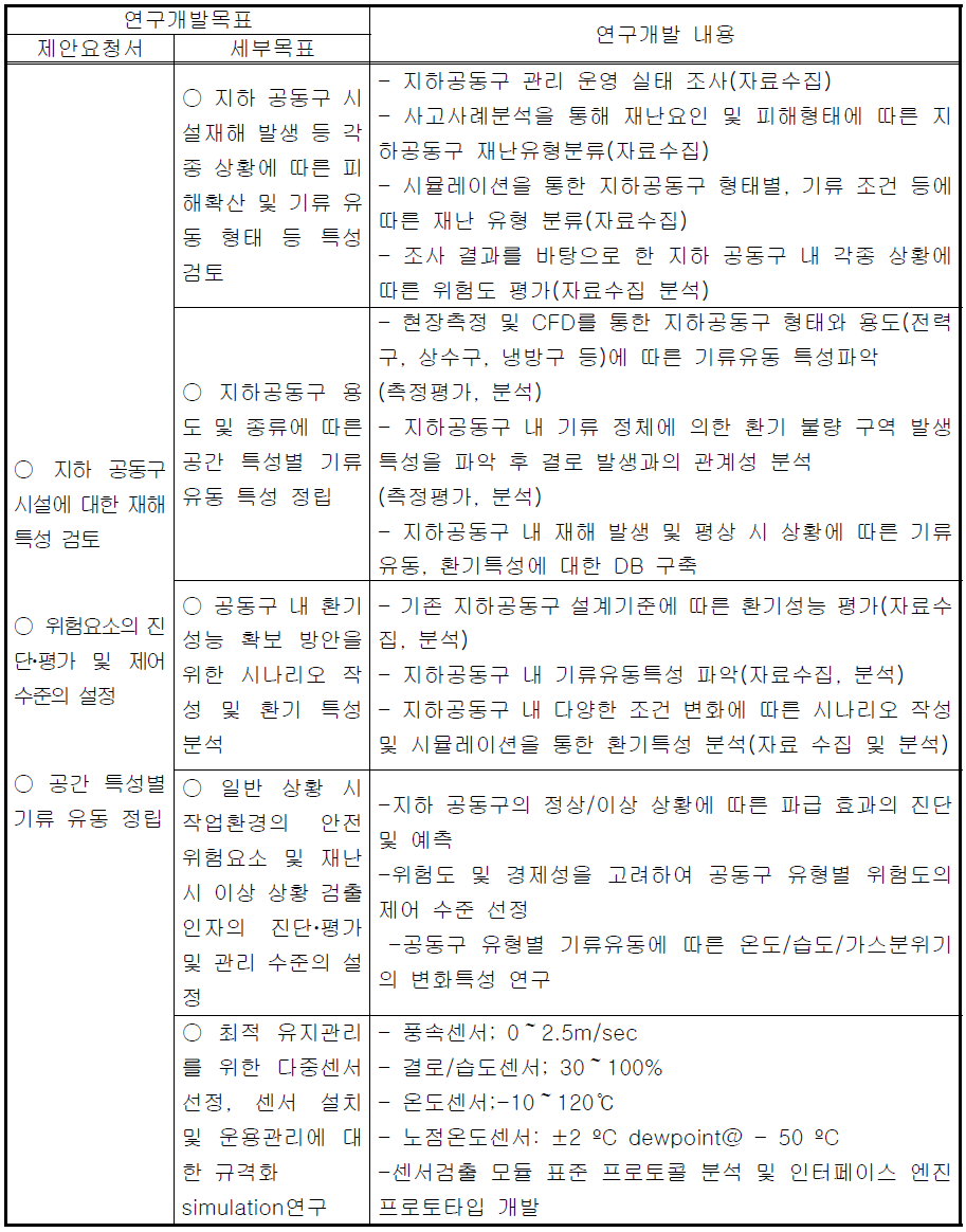 1차년도 연구 목표 및 연구개발 내용