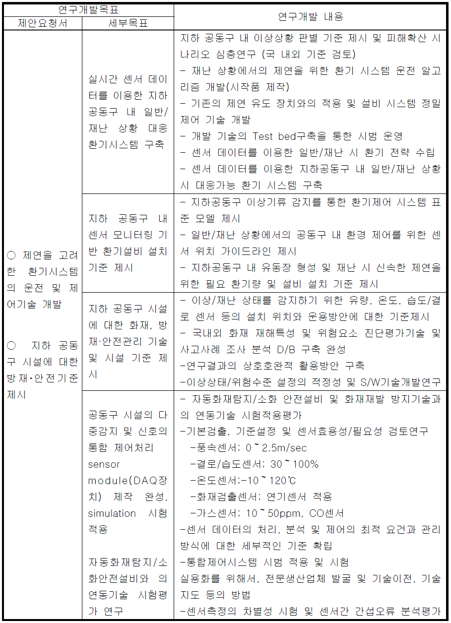 3차년도 연구 목표 및 연구개발 내용