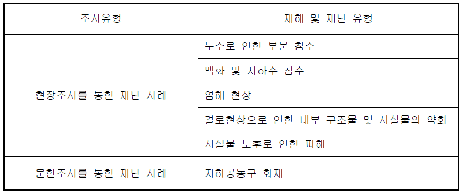 조사유형에 따른 지하공동구 재해 및 재난 유형분류