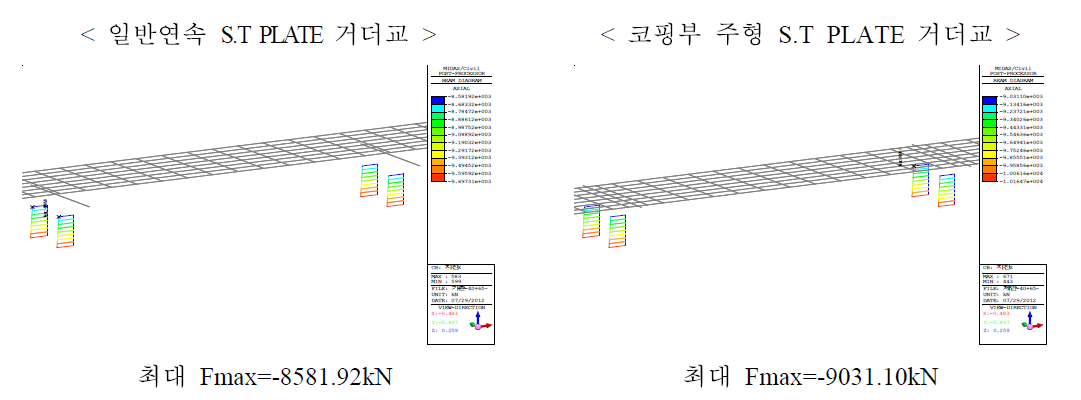 하부 기둥 축력도