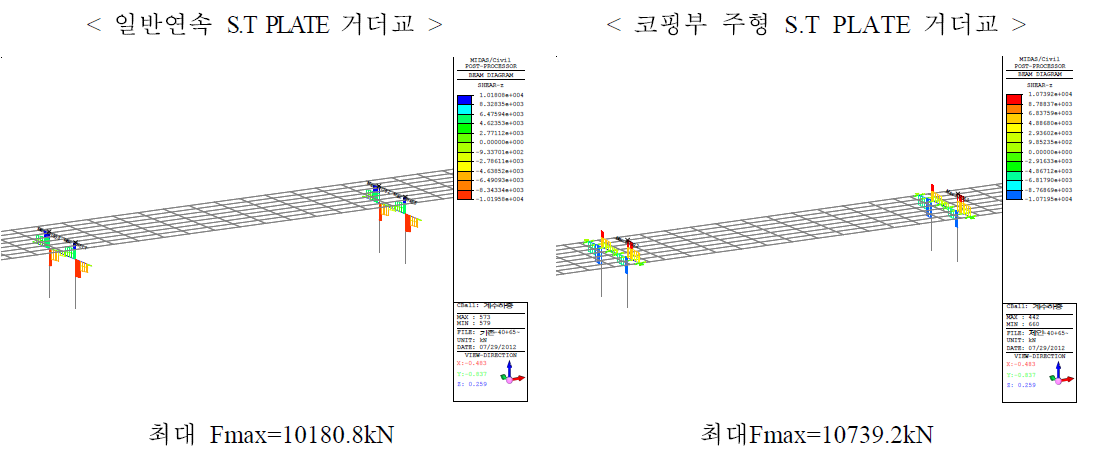 교각 코핑부 전단력도