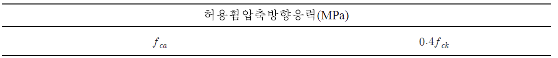 콘크리트 허용휨압축방향응력