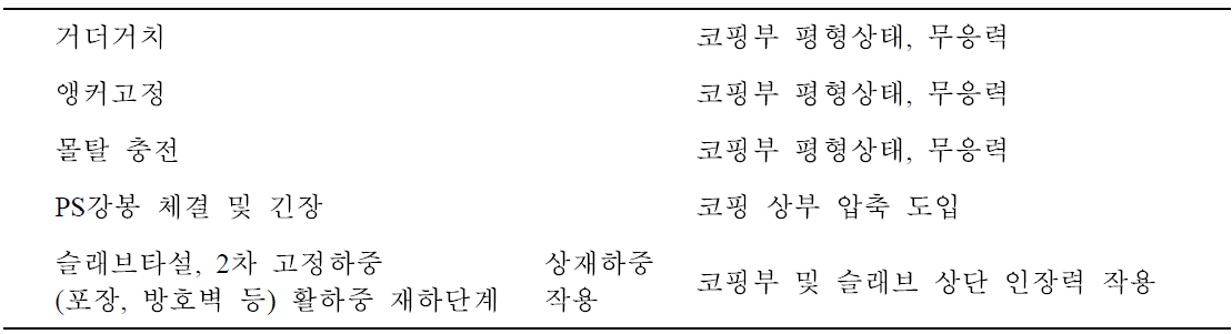 시공단계에 따른 응력변화