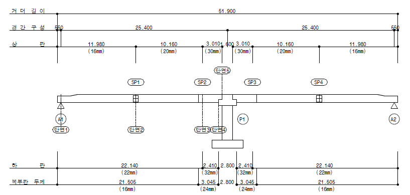 시험체 설계를 위한 교량의 종단면도
