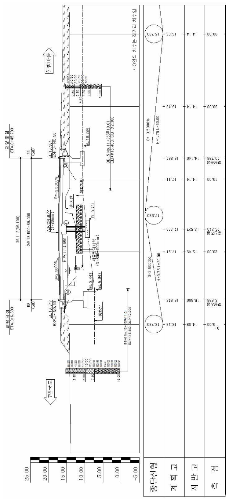 Test Bed 교량의 종단면도