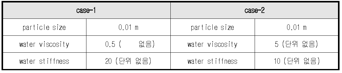 FSS 계수 조건