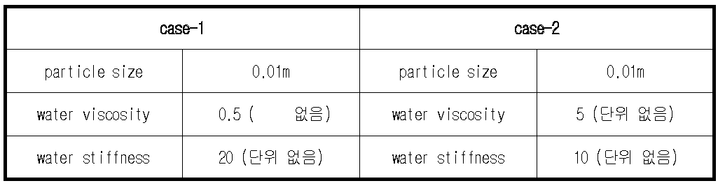 FSS 계수 조건