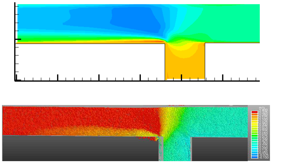 유속분포. 상 : FLOW3D, 하 : FSS 모형 결과