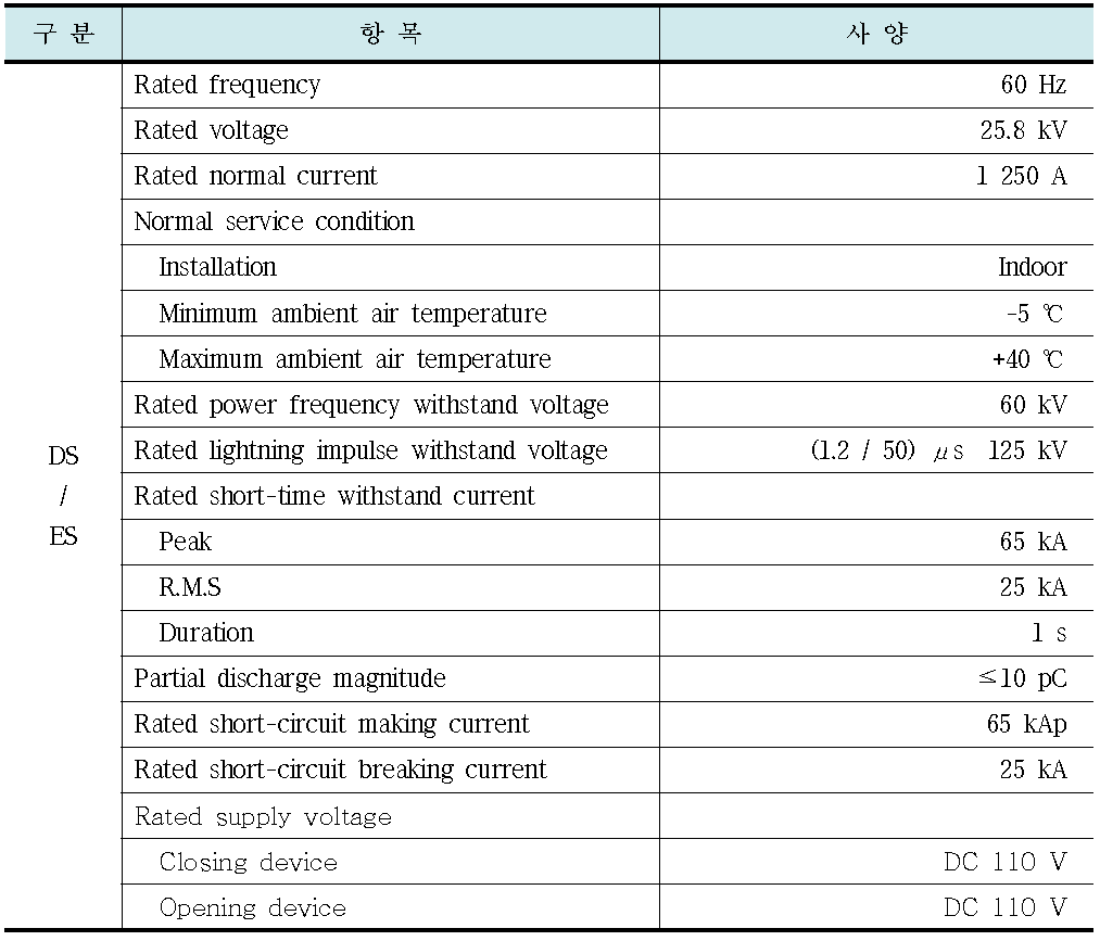 단로기 및 접지스위치 전기적 특성표
