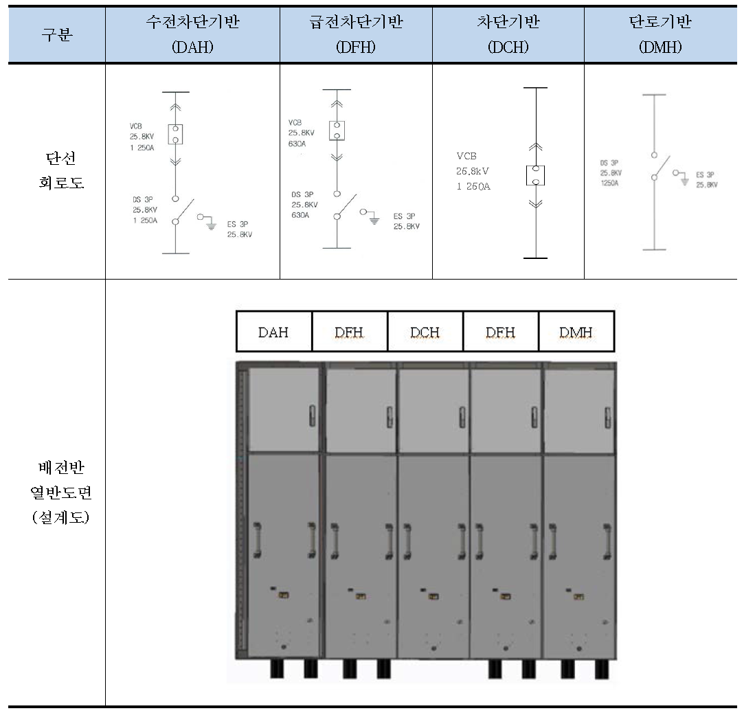 고체절연 배전반 단선 결선도