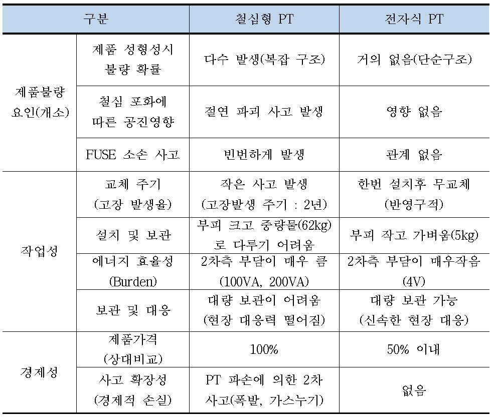 EPT 제품 특징 비교