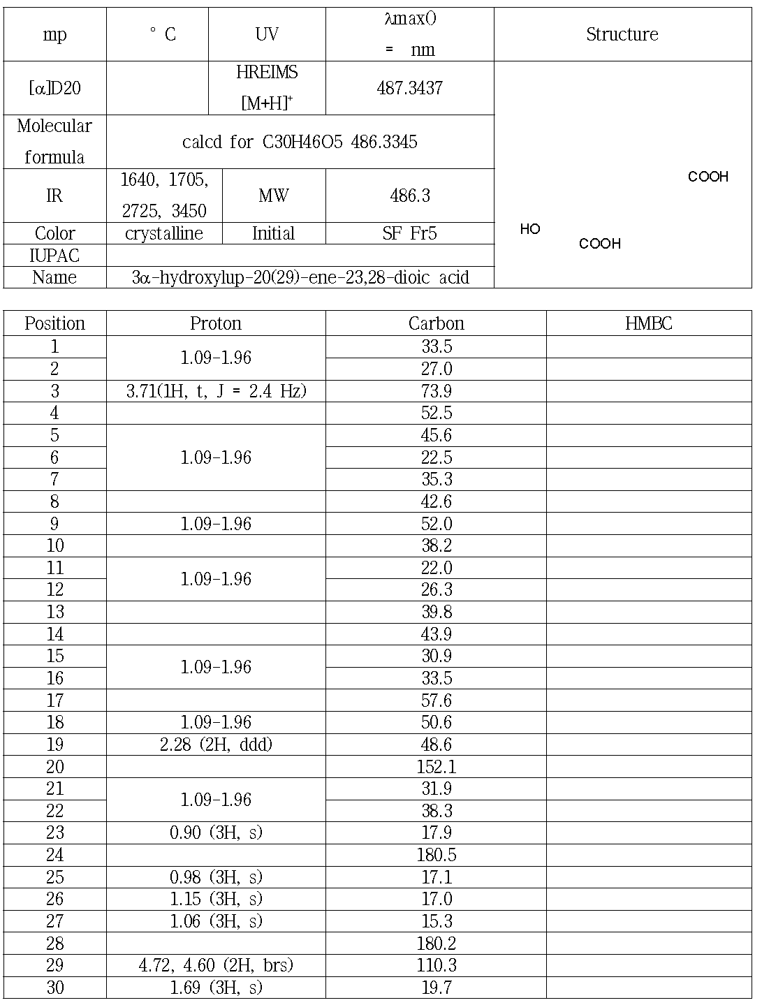 SF1(SF Fr5)의 분광학적 자료(400 MHz, CD3OD-d6)