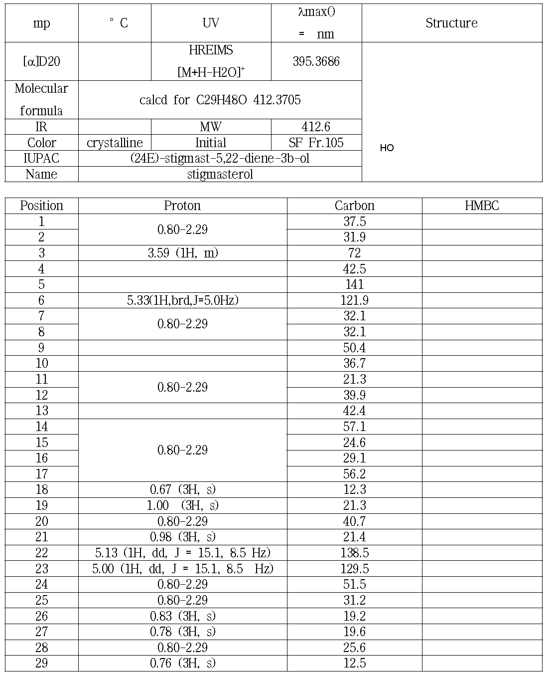 SF4(SF Fr105)의 분광학적 자료(500 MHz, CDCl3)