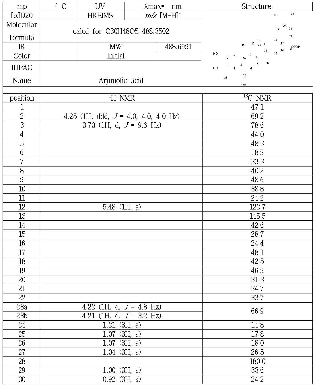 DF10-7-A의 분광학적 자료(800 MHz, Pyridine-d5)