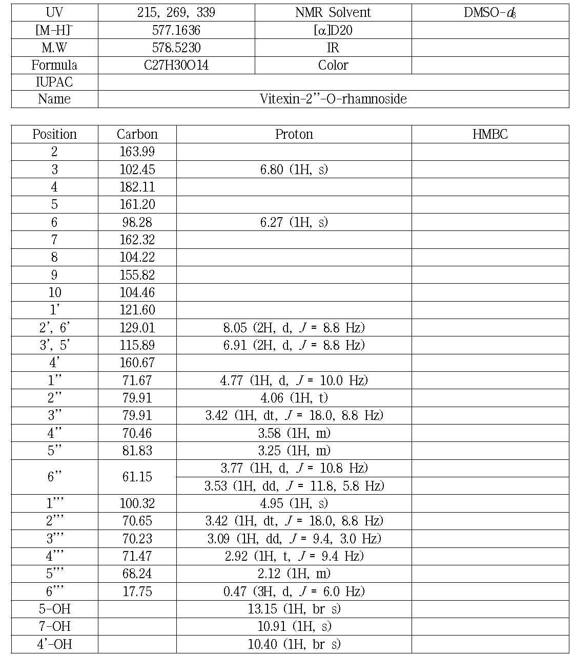 CA1(CA_BuOH_5B, CA_EA_1B2)의 분광학적 자료(500 MHz, DMSO-d6)