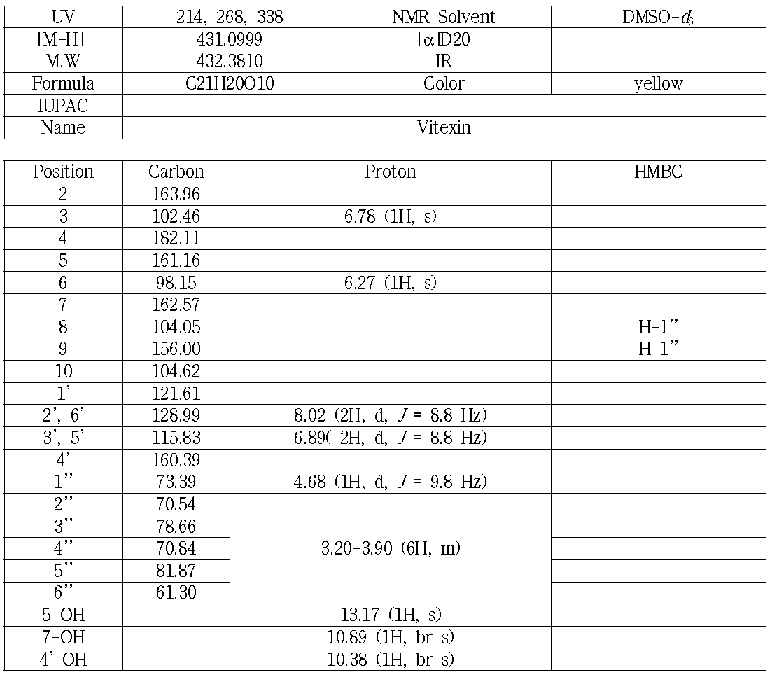 CA3(CA_EA_1B1)의 분광학적 자료(500 MHz, DMSO-d6)
