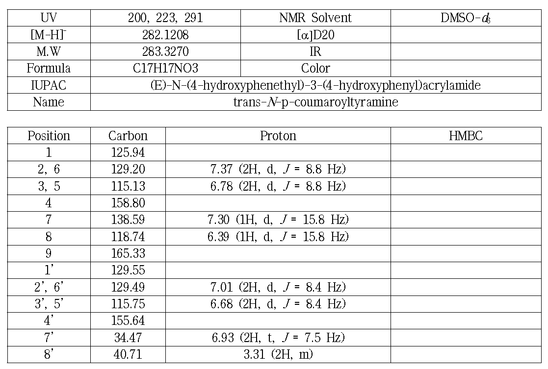 CA5(CA_EA_3A, CA_EA_3B)의 분광학적 자료(500 MHz, DMSO-d6)