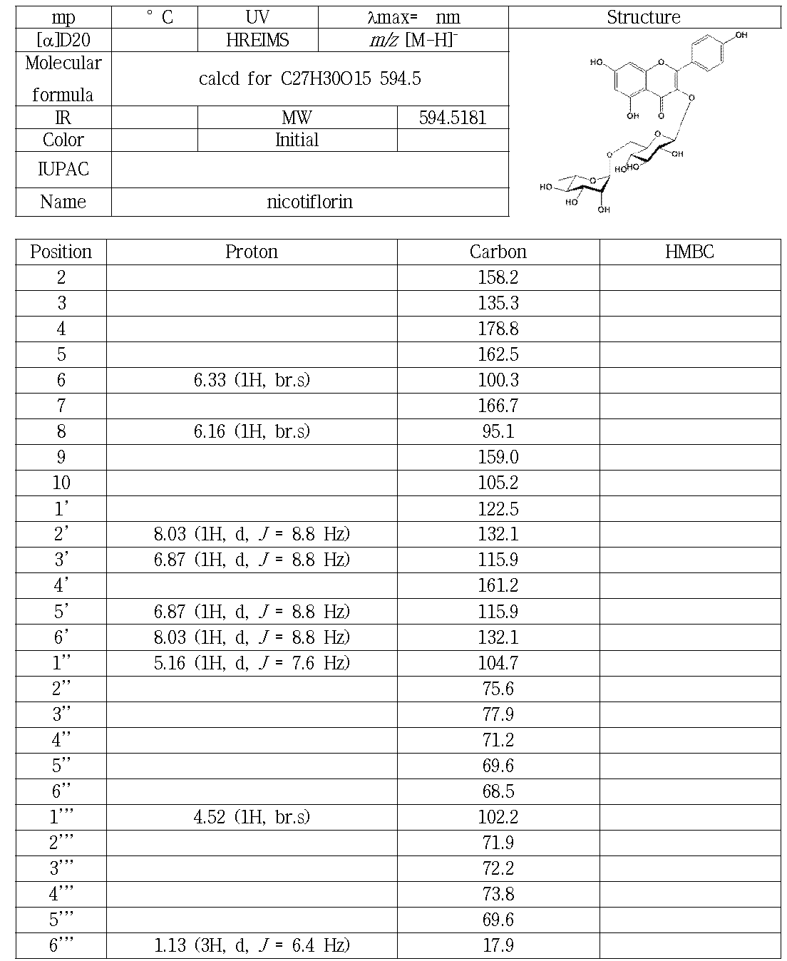 SL1(SLE4-3)의 분광학적 자료(500 MHz, CD3OD)