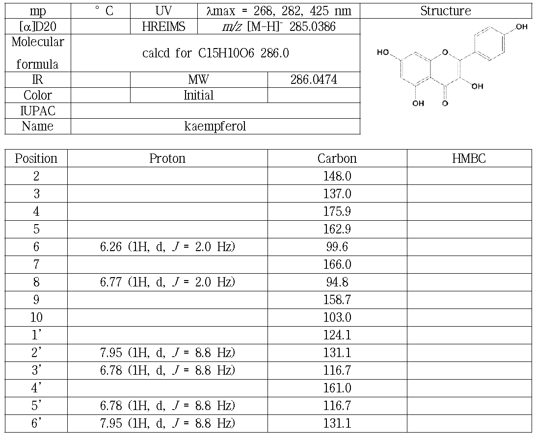 SL2(SLE3-3-3)의 분광학적 자료(500 MHz, CD3OD)