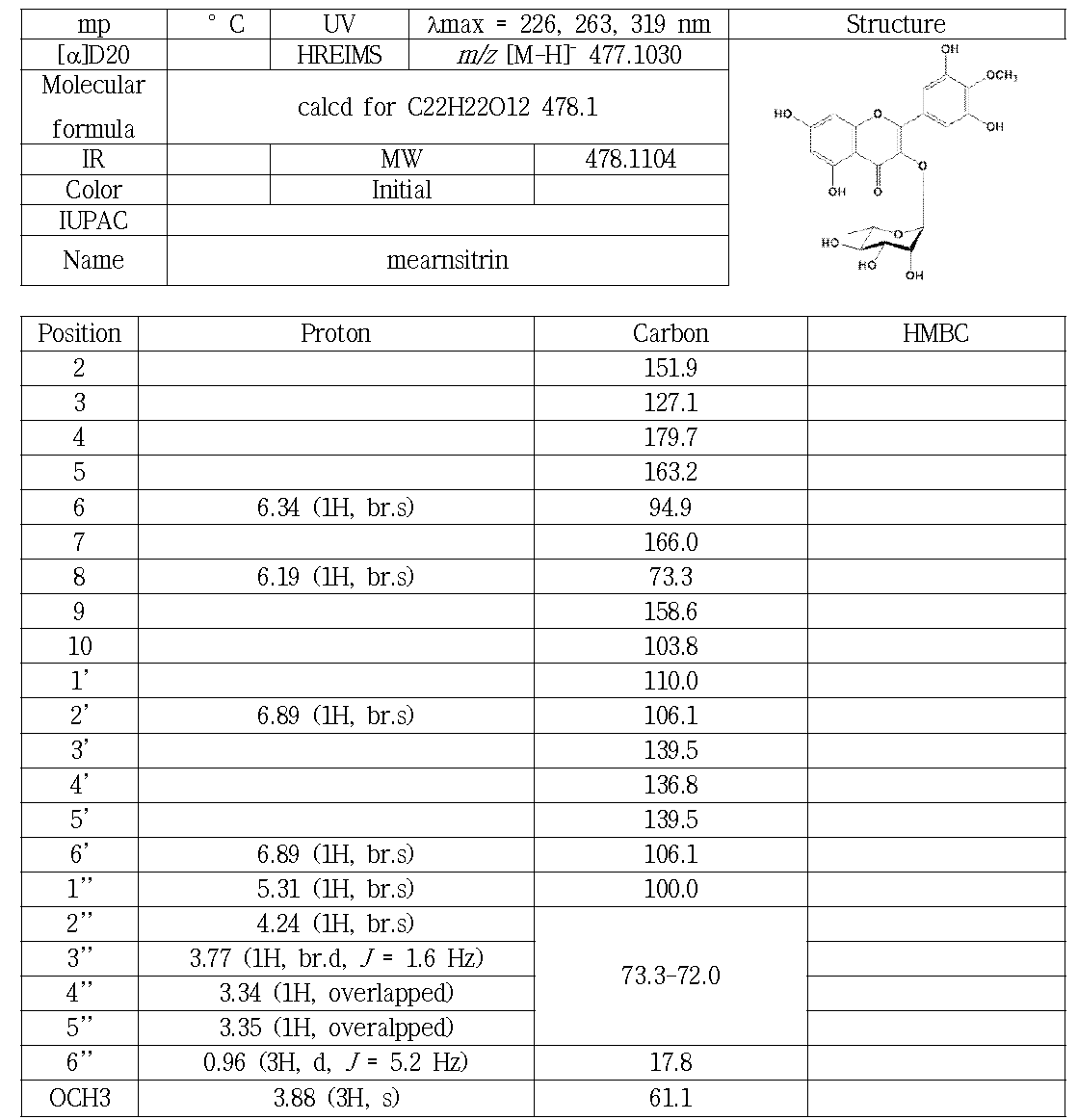 CE1(CEE2-1, 3-1)의 분광학적 자료(500 MHz, CD3OD)