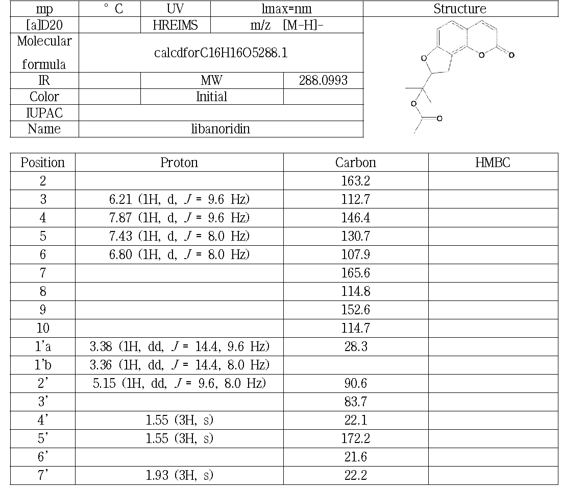 CE6(CE7-5)의 분광학적 자료(500 MHz, CD3OD)