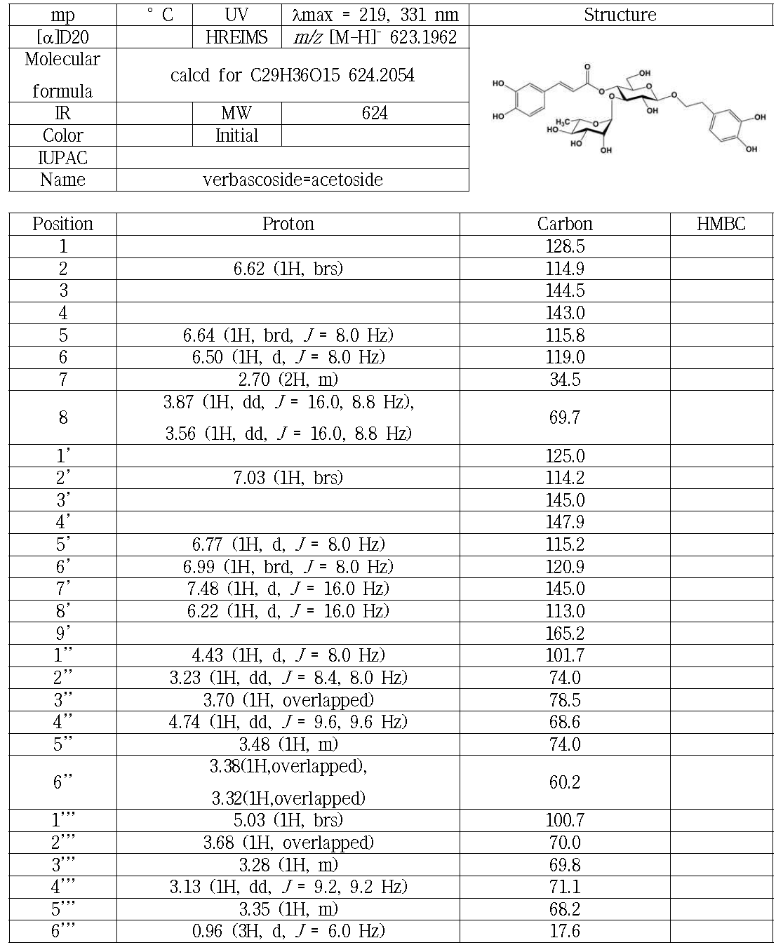 SC3분광학적 자료(500 MHz, DMSO-d6)