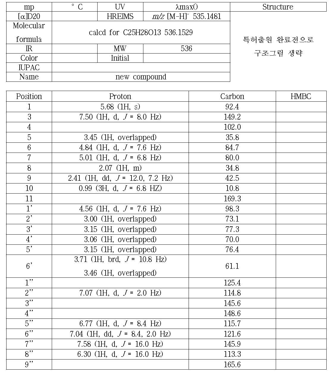 SC7분광학적 자료(500 MHz, DMSO-d6)