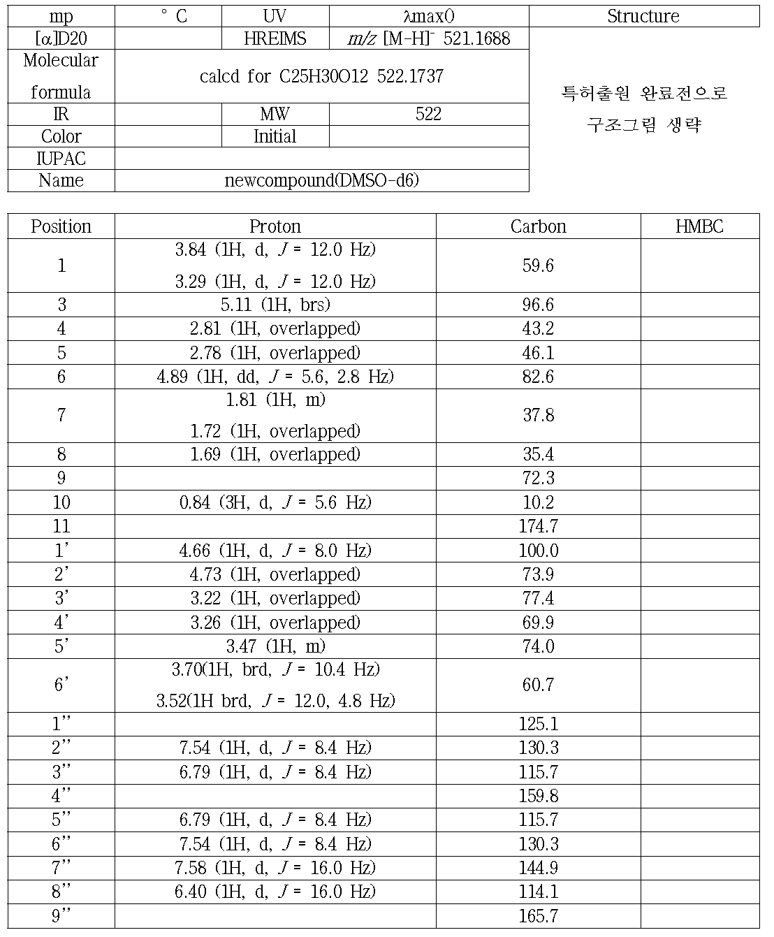 SC9분광학적 자료(500 MHz, DMSO-d6)
