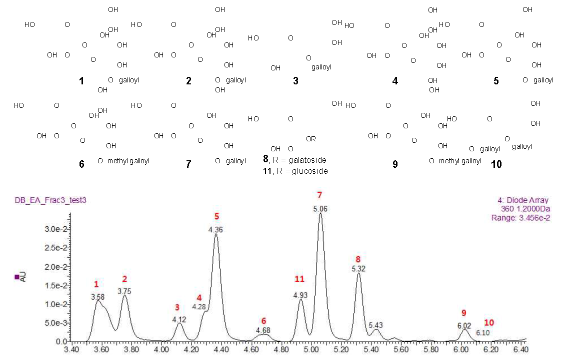 D. blancoi에서 분리된 화합물들의 구조 및 EA4 profile 결과.