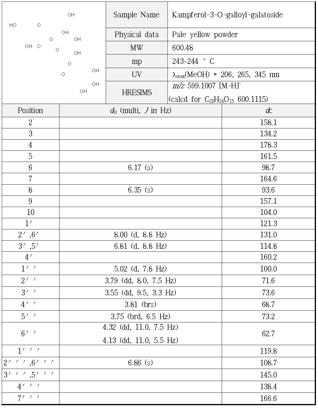 Compound 5의 분광학적 자료(500 MHz, CD3OD-d6)