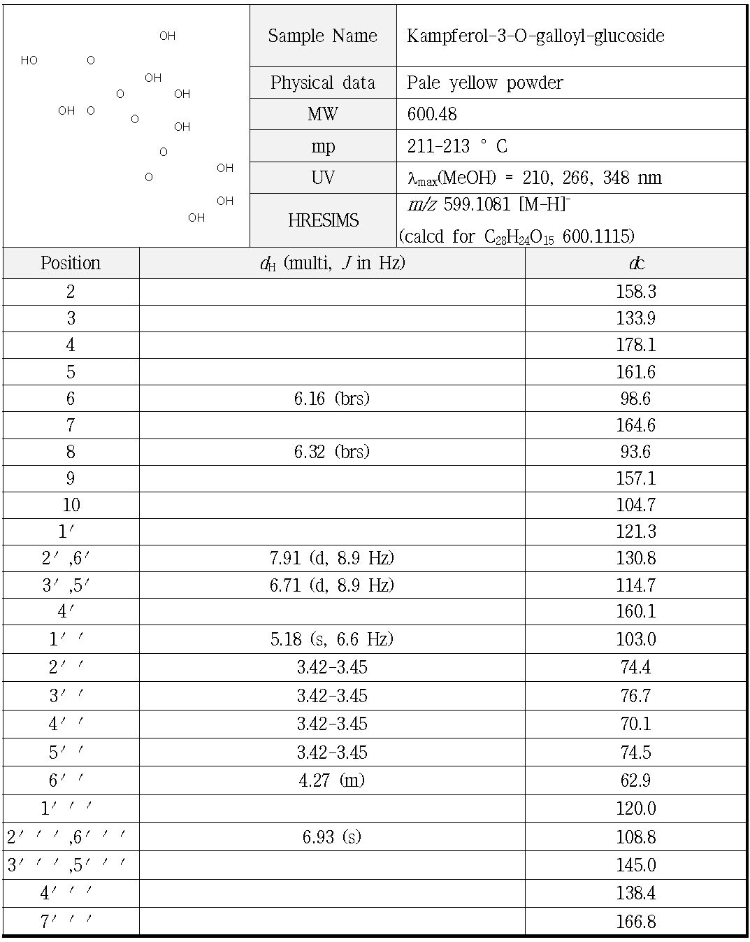 Compound 7의 분광학적 자료(500 MHz, CD3OD-d6)