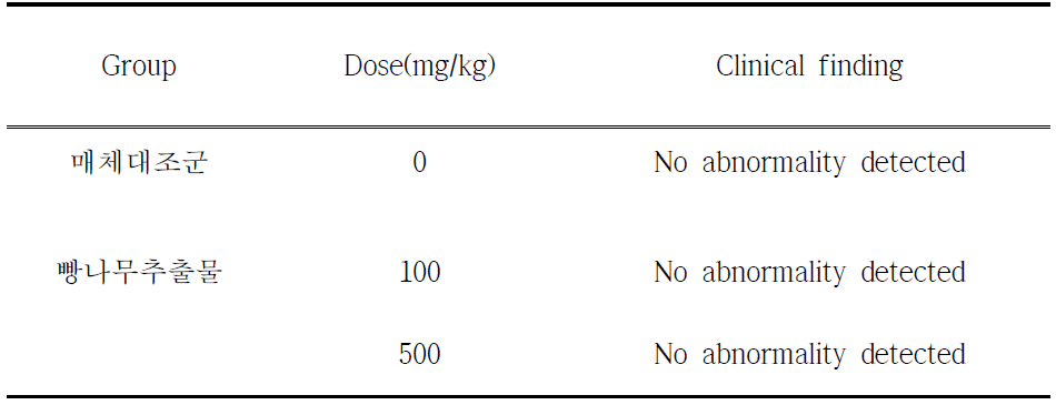 Clinical findings of female Balb/c nude mouse