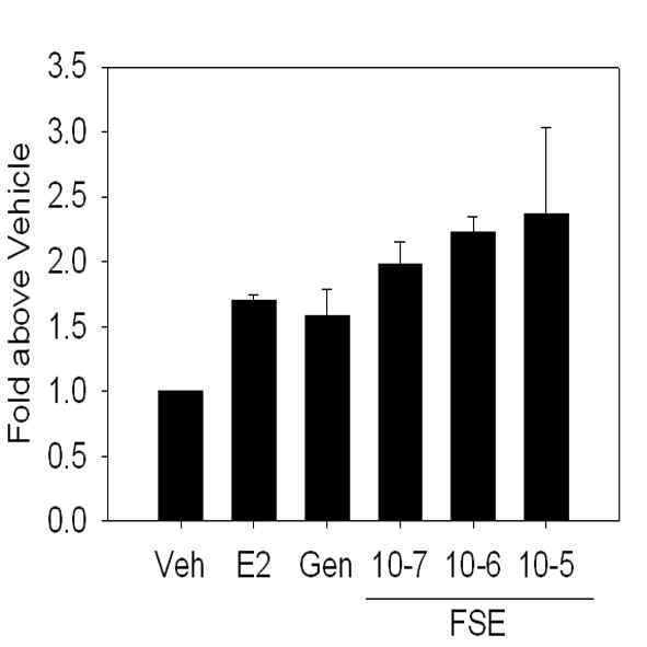 Flemingia strobilifera 추출물에 의한 MCF7 세포의 pS2 gene 발현 유도