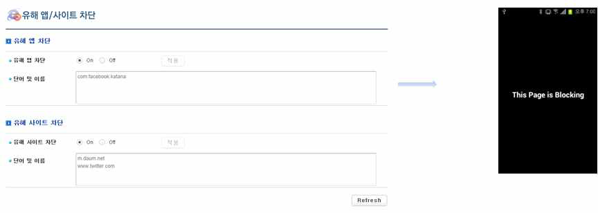 유해안 App과 사이트를 차단 할 수 있는 기능